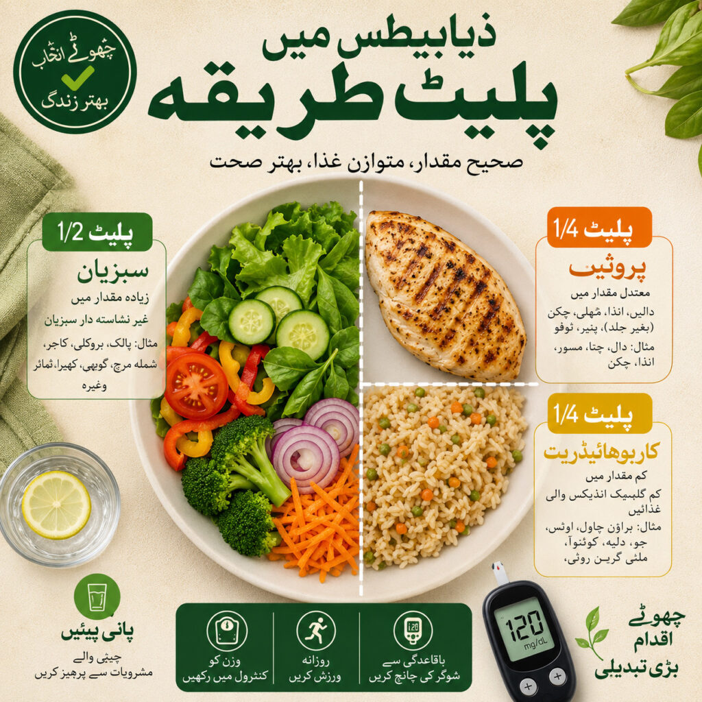 Diabetic Diets